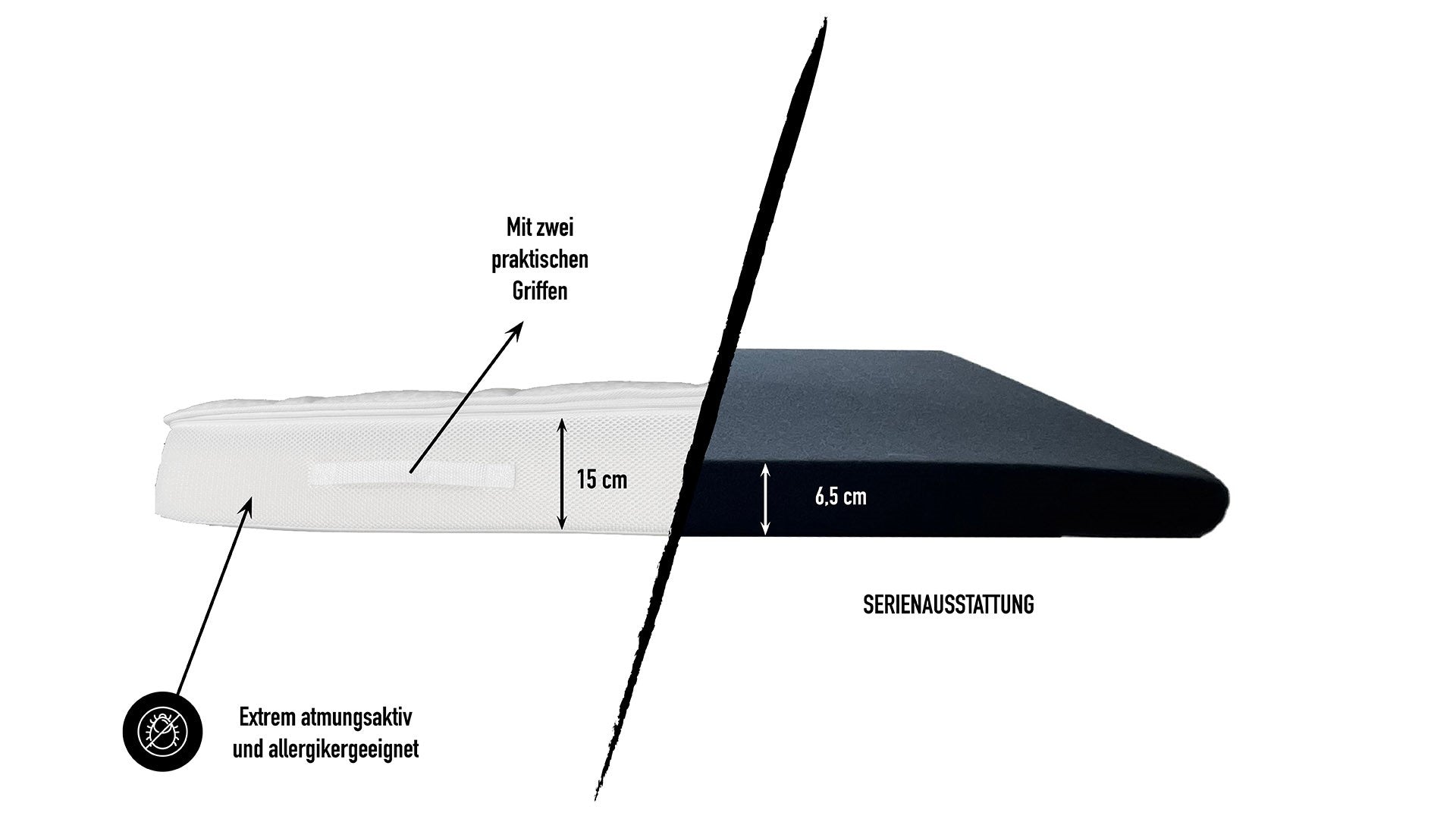 Premium Quality Mattress Daimler MP Gigaspace Upper Bed: